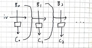 encryption diagram