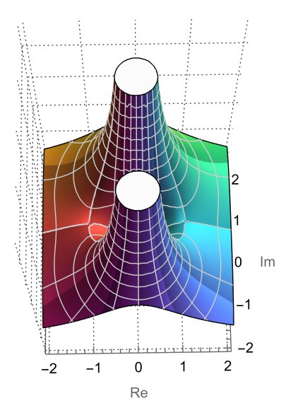 Compelx plot